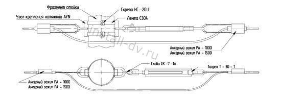 Натяжное крепление к опоре круглого (многогранного) сечения НК-0-02